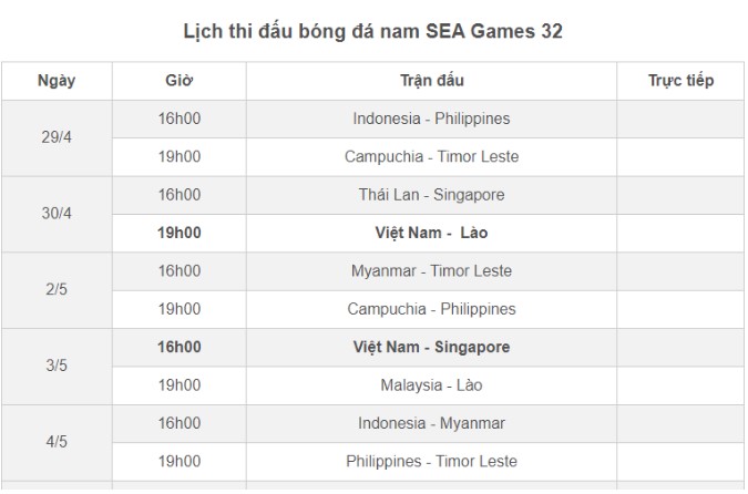 Dự đoán kết quả SEA Games 32